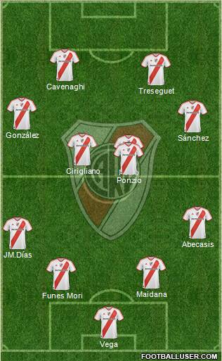 River Plate Formation 2012