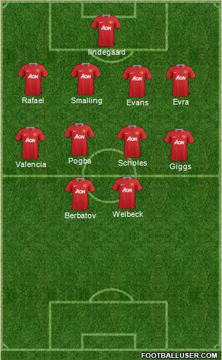 Manchester United Formation 2012