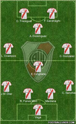 River Plate Formation 2012