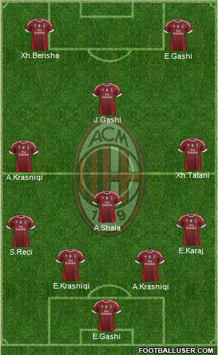 A.C. Milan Formation 2012
