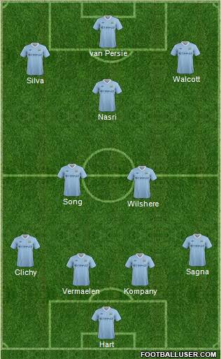 Manchester City Formation 2012