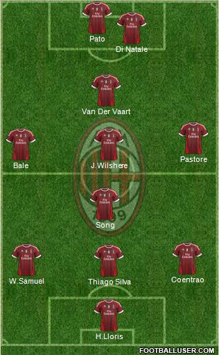 A.C. Milan Formation 2012