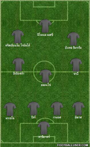 Dream Team Formation 2012