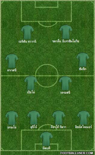 Dream Team Formation 2012