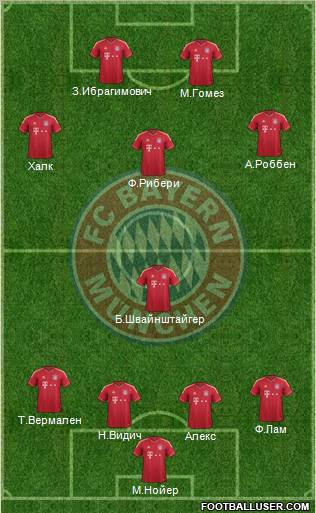FC Bayern München Formation 2012