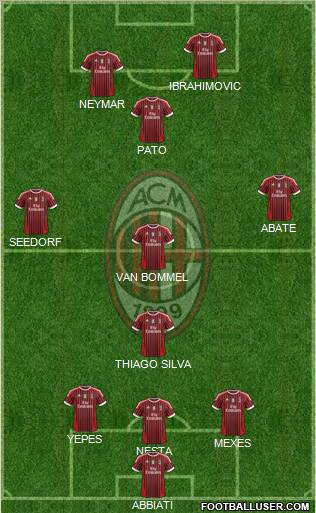 A.C. Milan Formation 2012