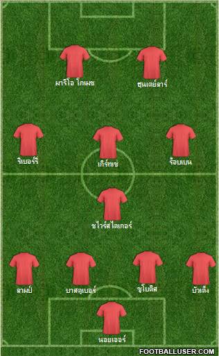 Dream Team Formation 2012