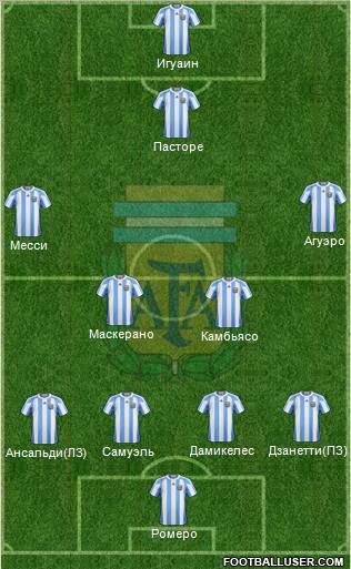 Argentina Formation 2012