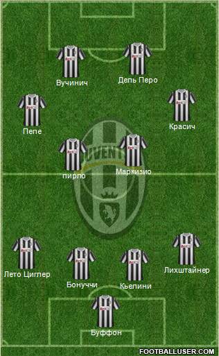 Juventus Formation 2012
