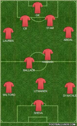 Dream Team Formation 2012