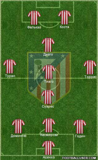 C. Atlético Madrid S.A.D. Formation 2012