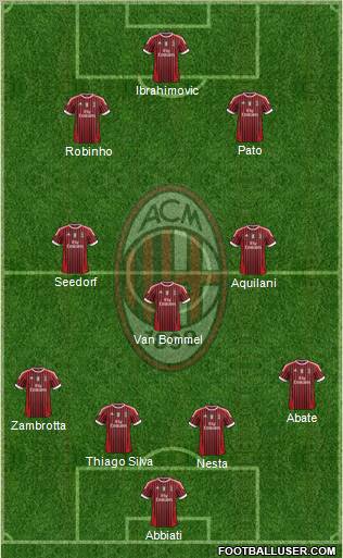 A.C. Milan Formation 2012