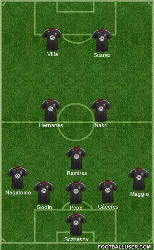 D.C. United Formation 2012