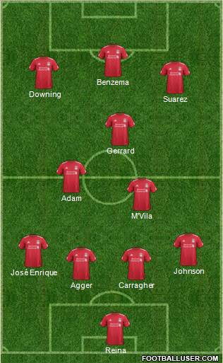 Liverpool Formation 2012