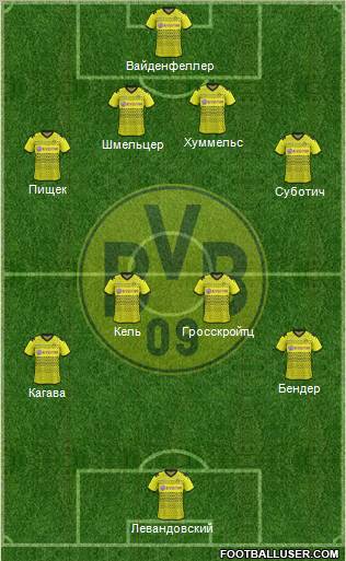 Borussia Dortmund Formation 2012