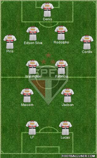 São Paulo FC Formation 2012