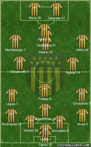 Club Atlético Peñarol Formation 2012