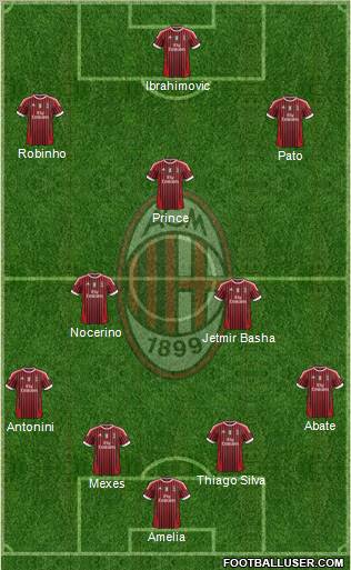A.C. Milan Formation 2012
