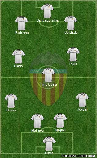 Valencia C.F., S.A.D. Formation 2012
