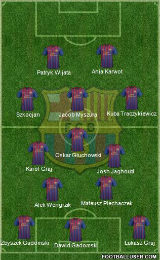 F.C. Barcelona Formation 2012