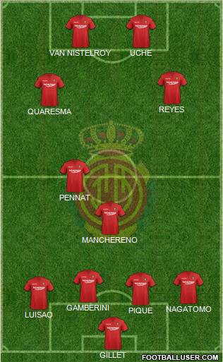 R.C.D. Mallorca S.A.D. Formation 2012