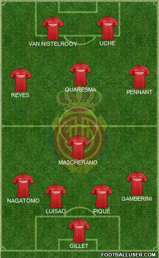 R.C.D. Mallorca S.A.D. Formation 2012