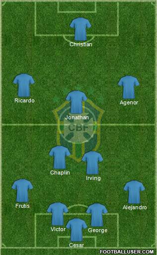 Brazil Formation 2012