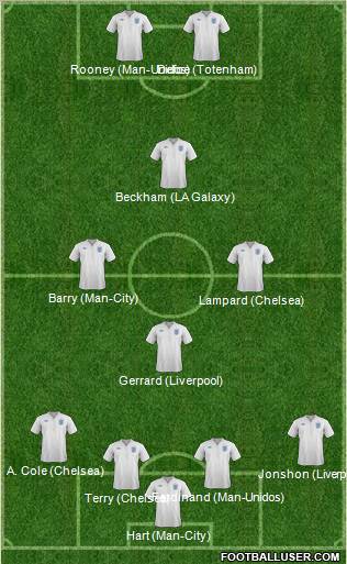England Formation 2012