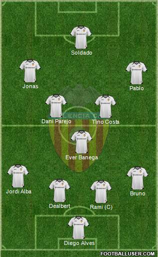 Valencia C.F., S.A.D. Formation 2012