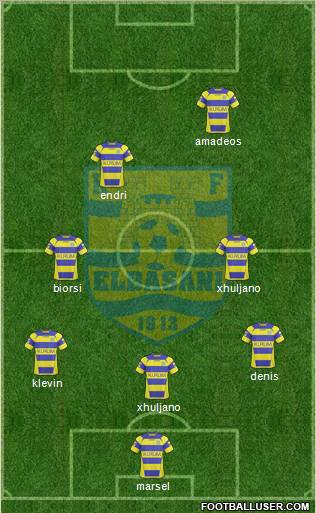 KS Elbasani Formation 2012