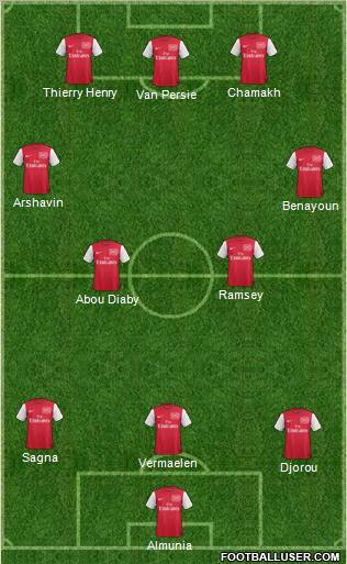 Arsenal Formation 2012
