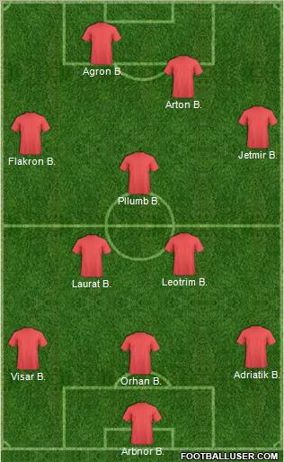 Champions League Team Formation 2012