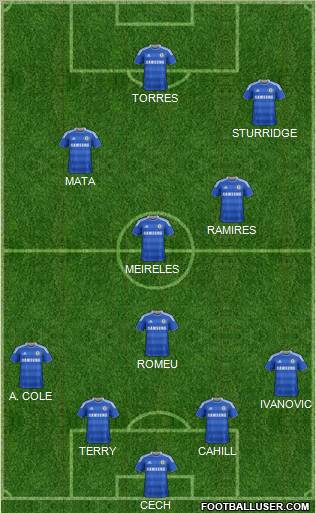 Chelsea Formation 2012