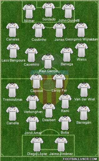 Valencia C.F., S.A.D. Formation 2012