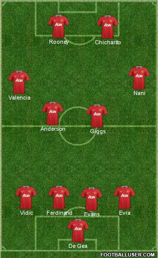 Manchester United Formation 2012