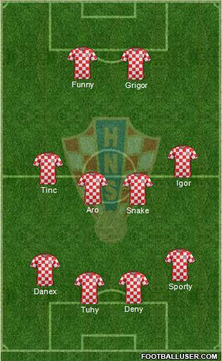Croatia Formation 2012