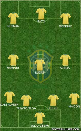 Brazil Formation 2012