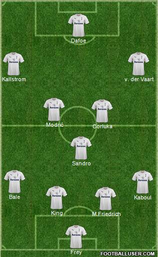 Tottenham Hotspur Formation 2012