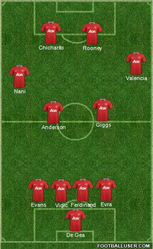 Manchester United Formation 2012