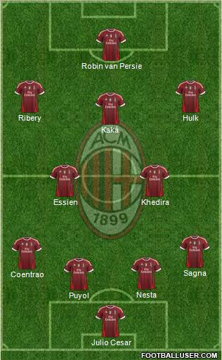 A.C. Milan Formation 2012