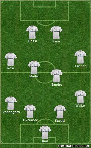 Tottenham Hotspur Formation 2012