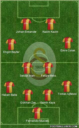 Galatasaray SK Formation 2012