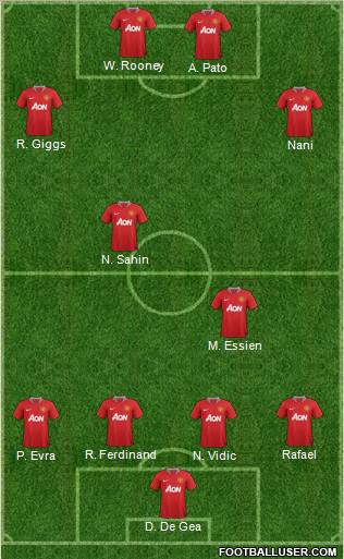 Manchester United Formation 2012