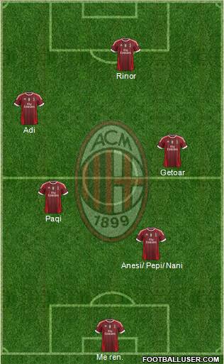 A.C. Milan Formation 2012