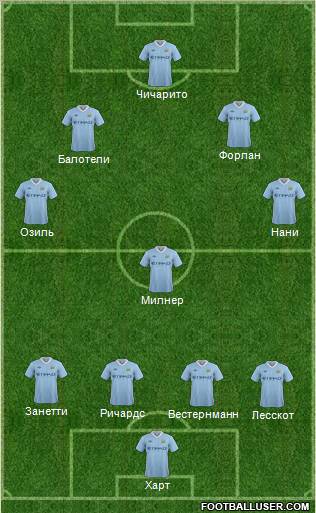 Manchester City Formation 2012