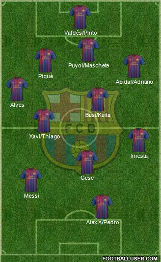 F.C. Barcelona Formation 2012