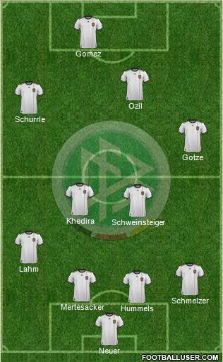 Germany Formation 2012