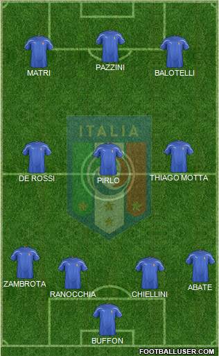 Italy Formation 2012