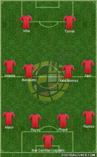 Spain Formation 2012