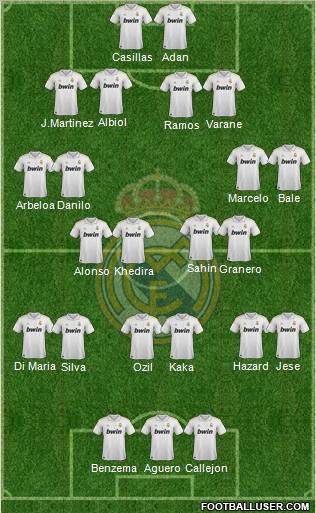Real Madrid C.F. Formation 2012